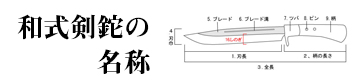 和式剣鉈の名称